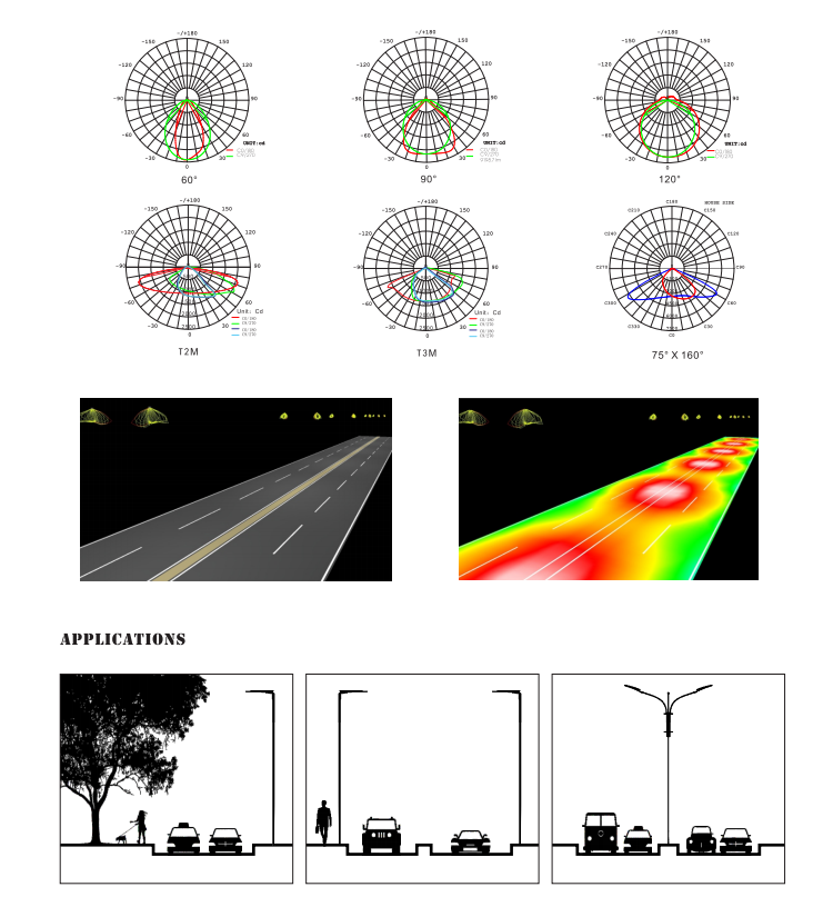 Quali tipi di angoli a emissione di luce hanno i lampioni a LED? Quali sono le differenze nelle applicazioni per diversi angoli di emissione di luce?